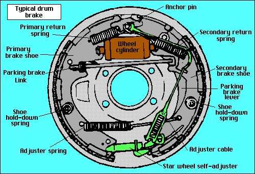 rear brake parts diagram