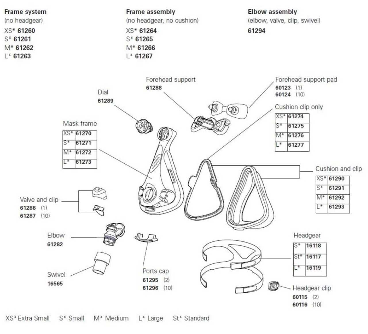 resmed airsense 10 parts diagram