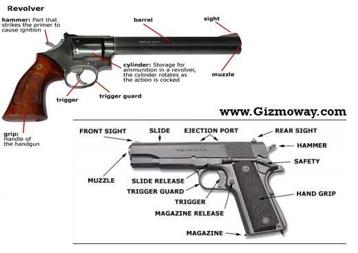 revolver parts diagram