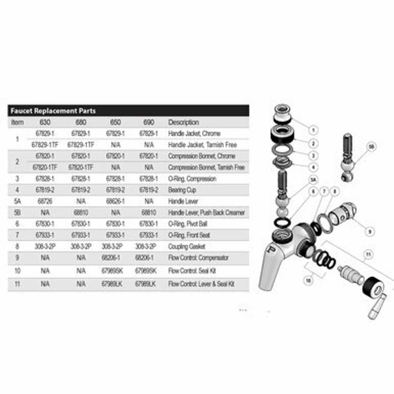 cornelius keg parts diagram