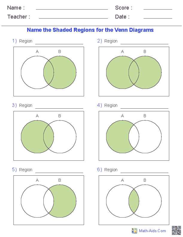 what are the parts of a venn diagram called