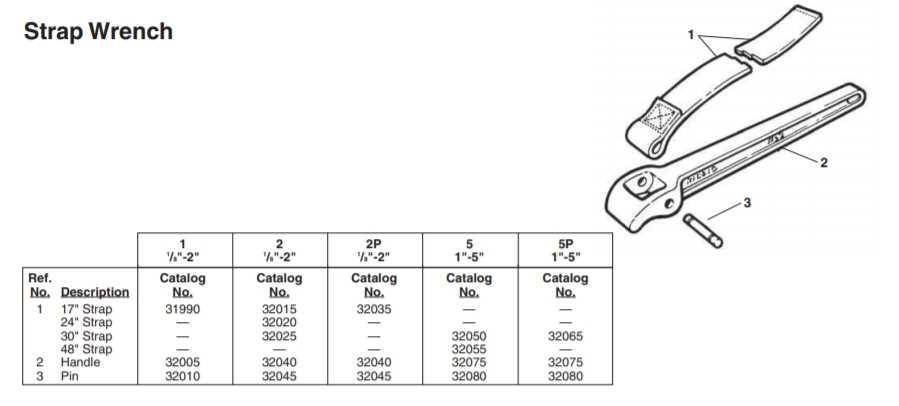 ridgid parts diagram