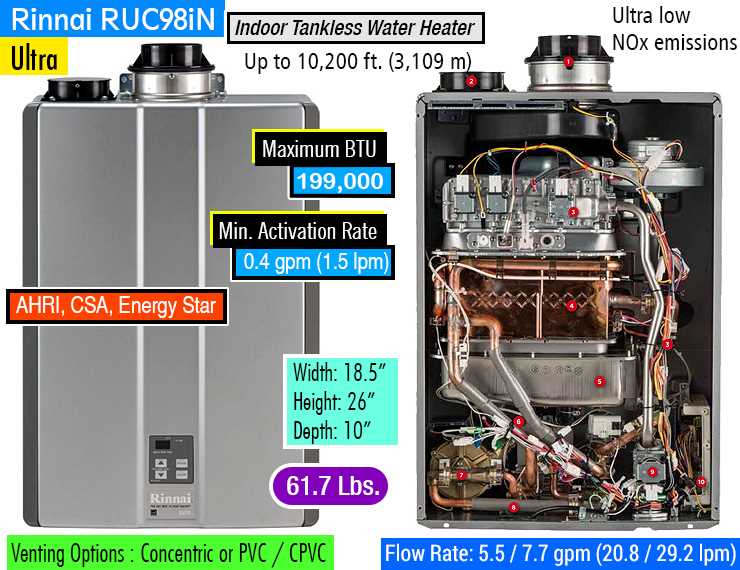 rinnai parts diagram