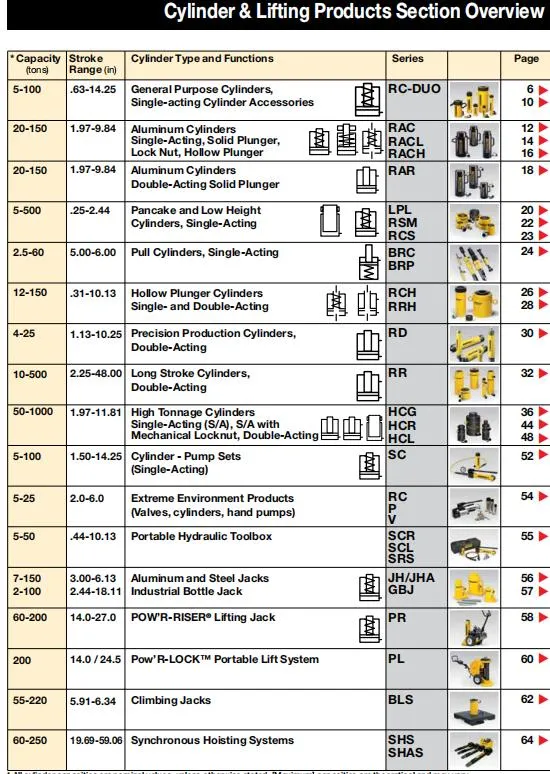 enerpac turbo 2 parts diagram