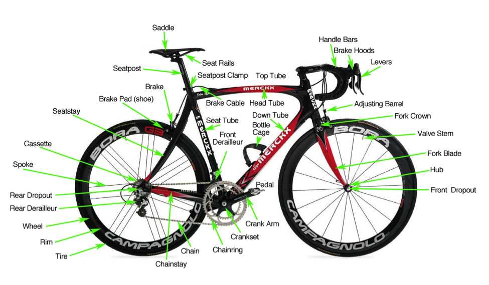 road bike parts diagram