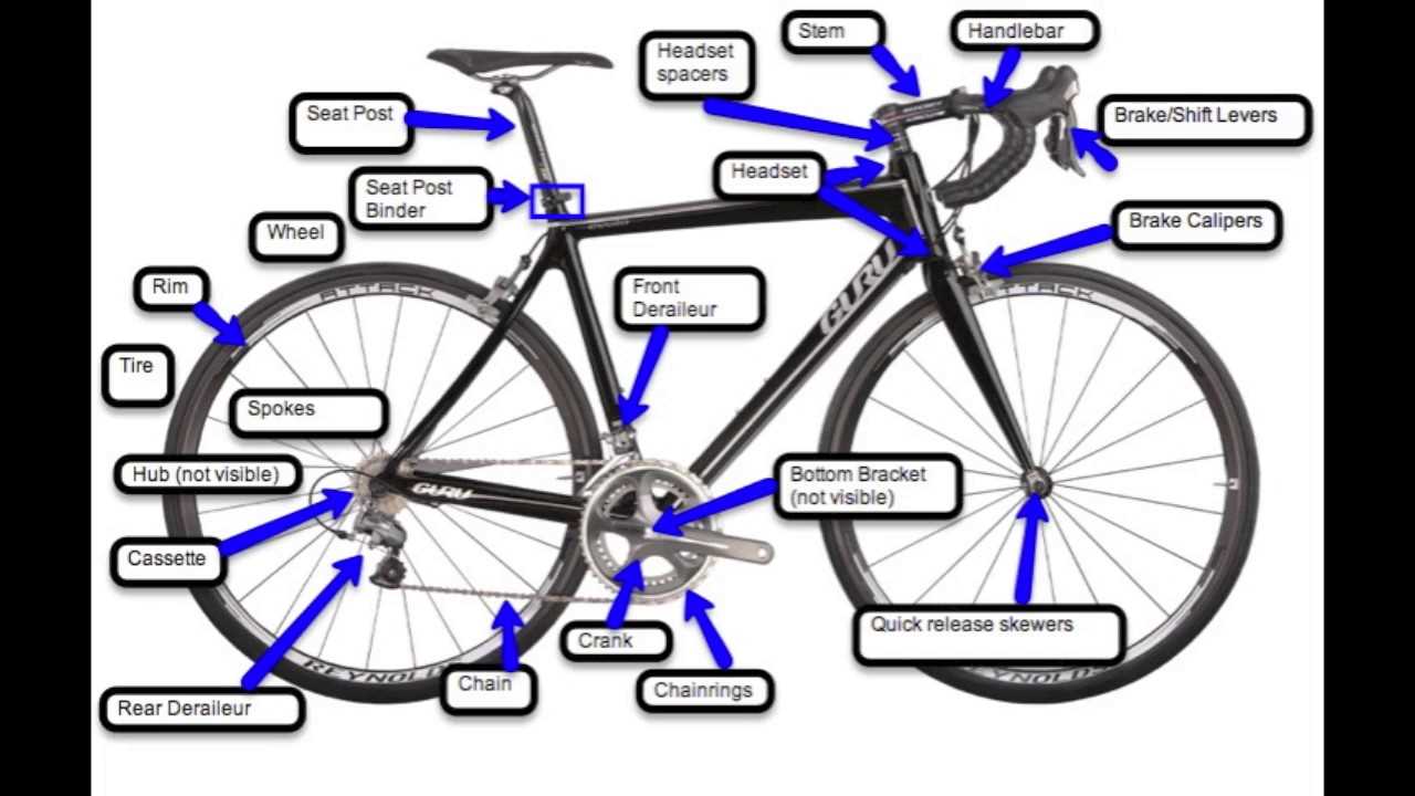 road bike parts diagram