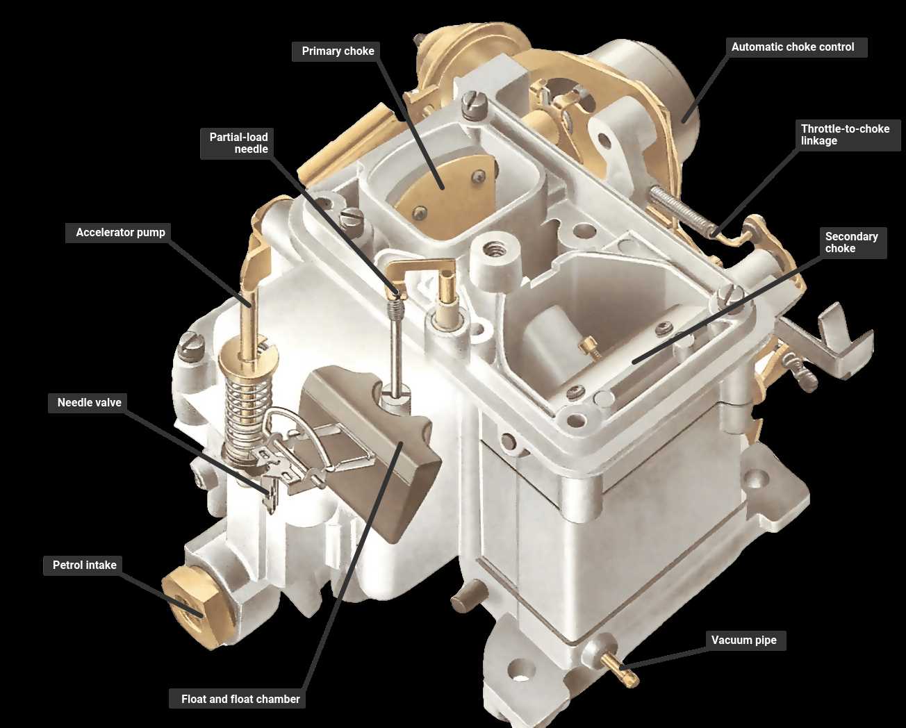 rochester 2 barrel carburetor parts diagram