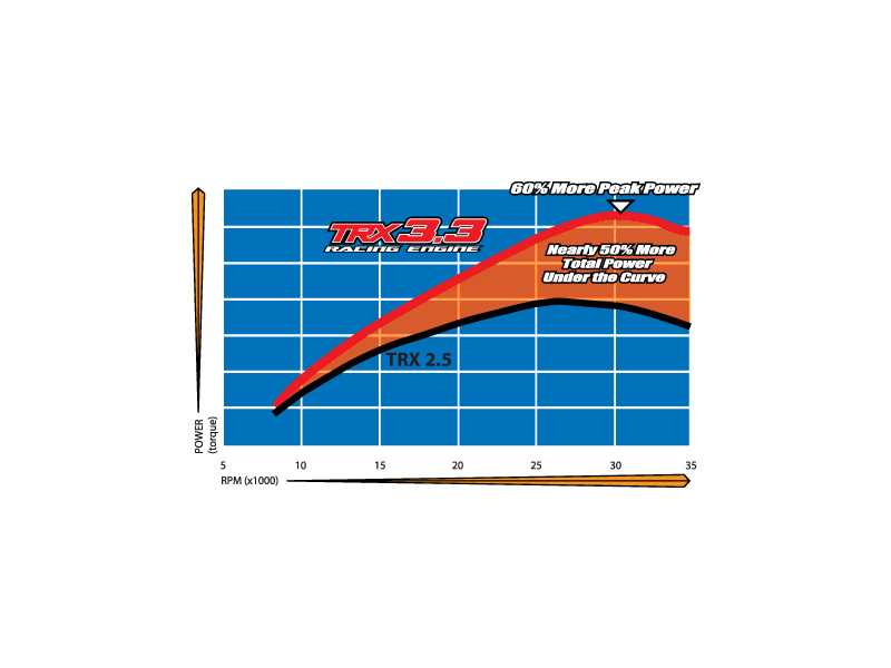 traxxas 3.3 parts diagram