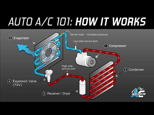 03 avalanche ac parts diagram