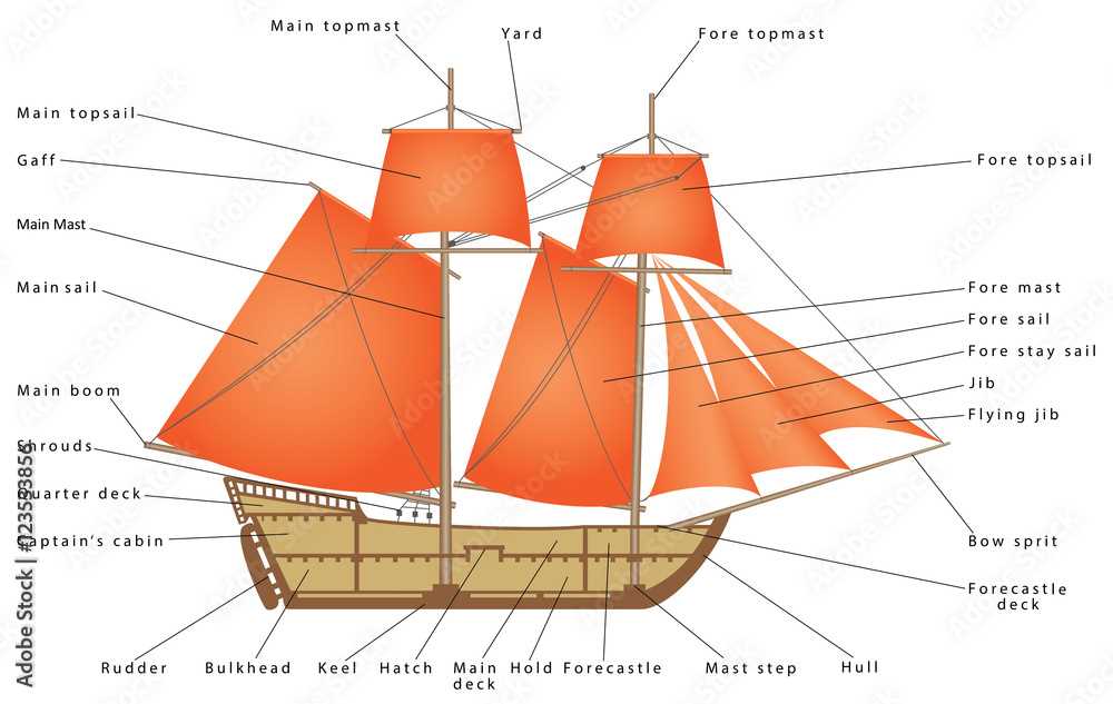 sail parts diagram