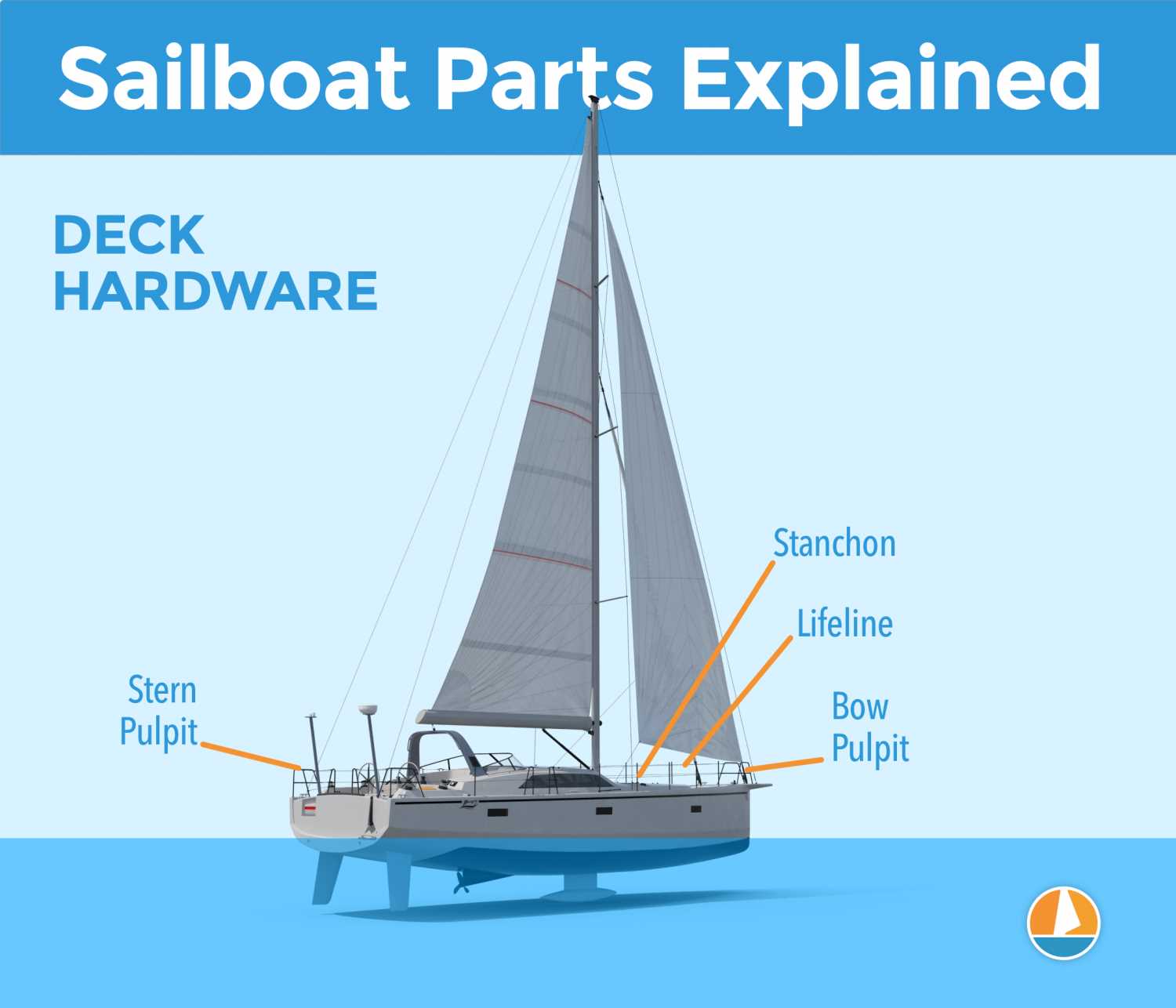 sail parts diagram