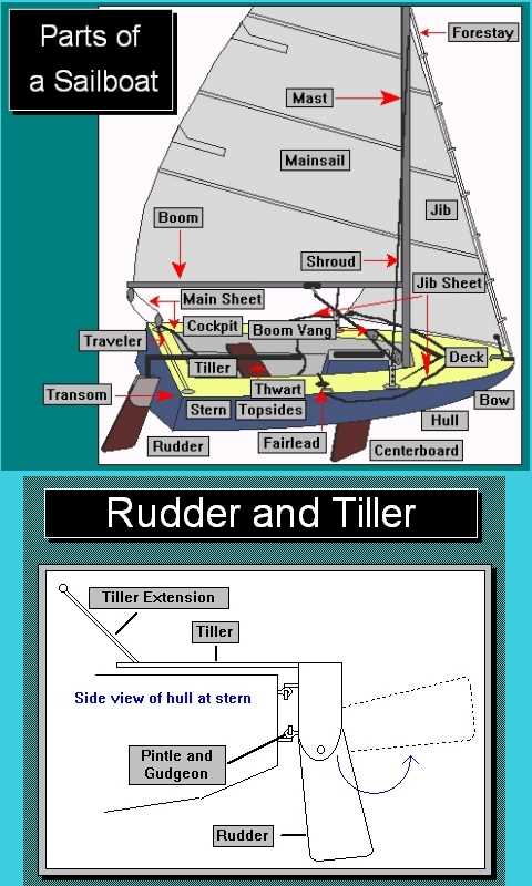 sailboat parts names diagram