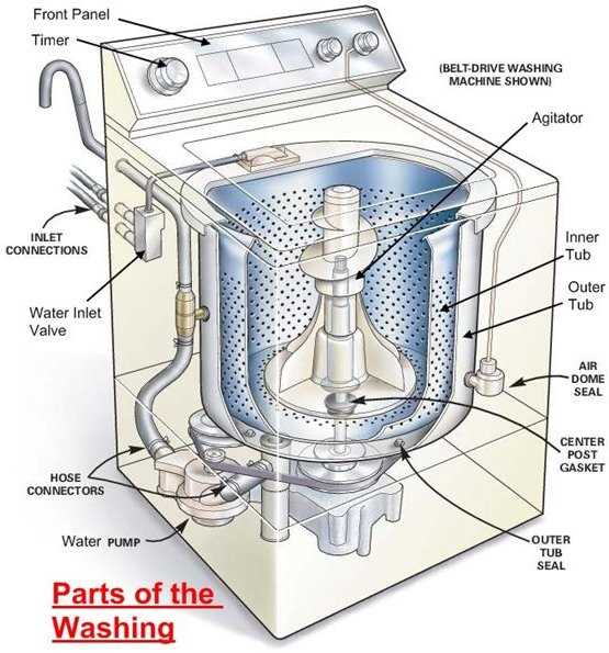 samsung top load washer parts diagram