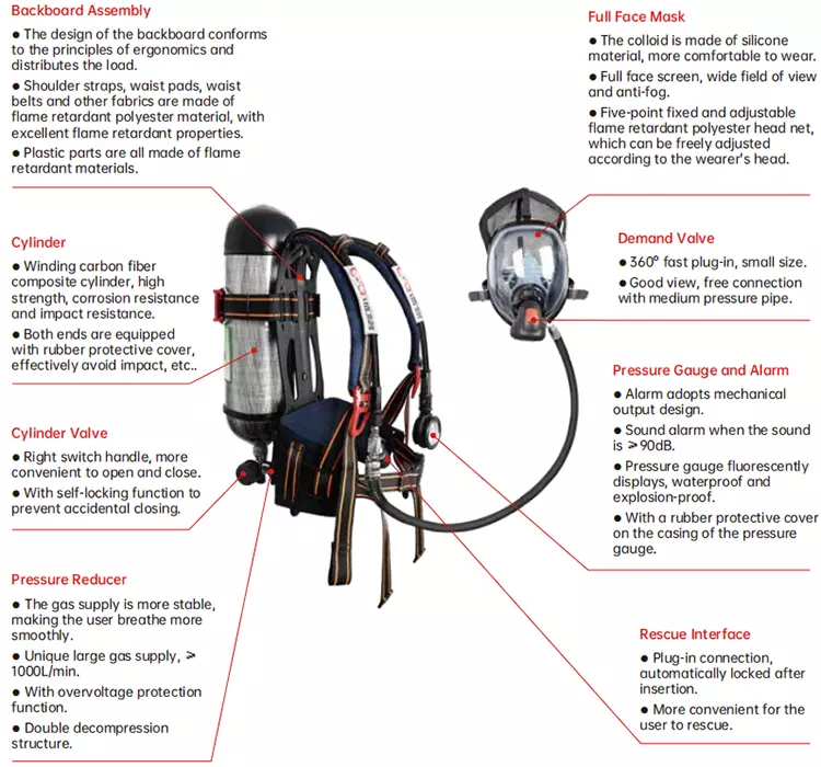 SCBA Diagram Parts Breakdown and Key Components