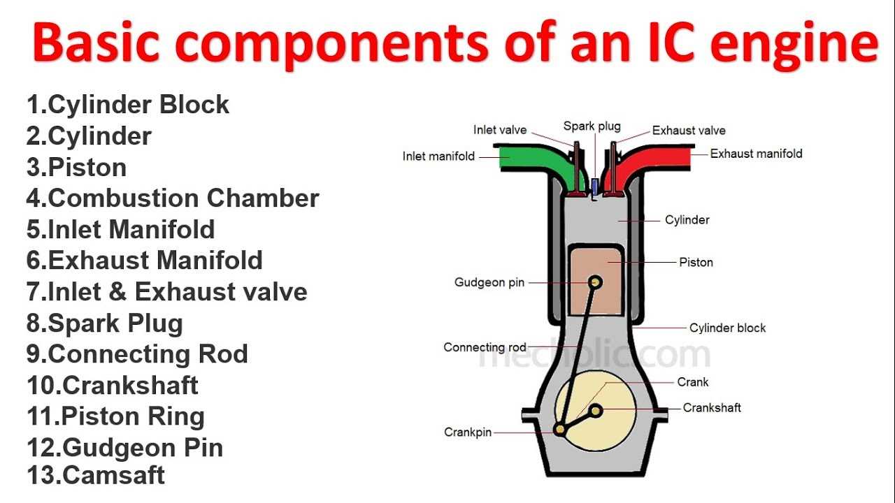 parts of an engine diagram