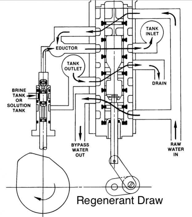 culligan mark 100 parts diagram