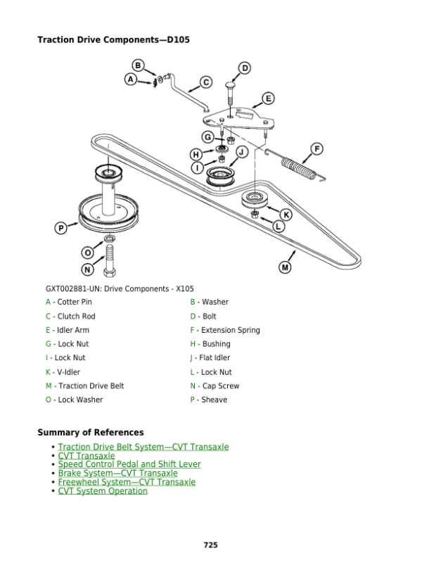 john deere d160 steering parts diagram