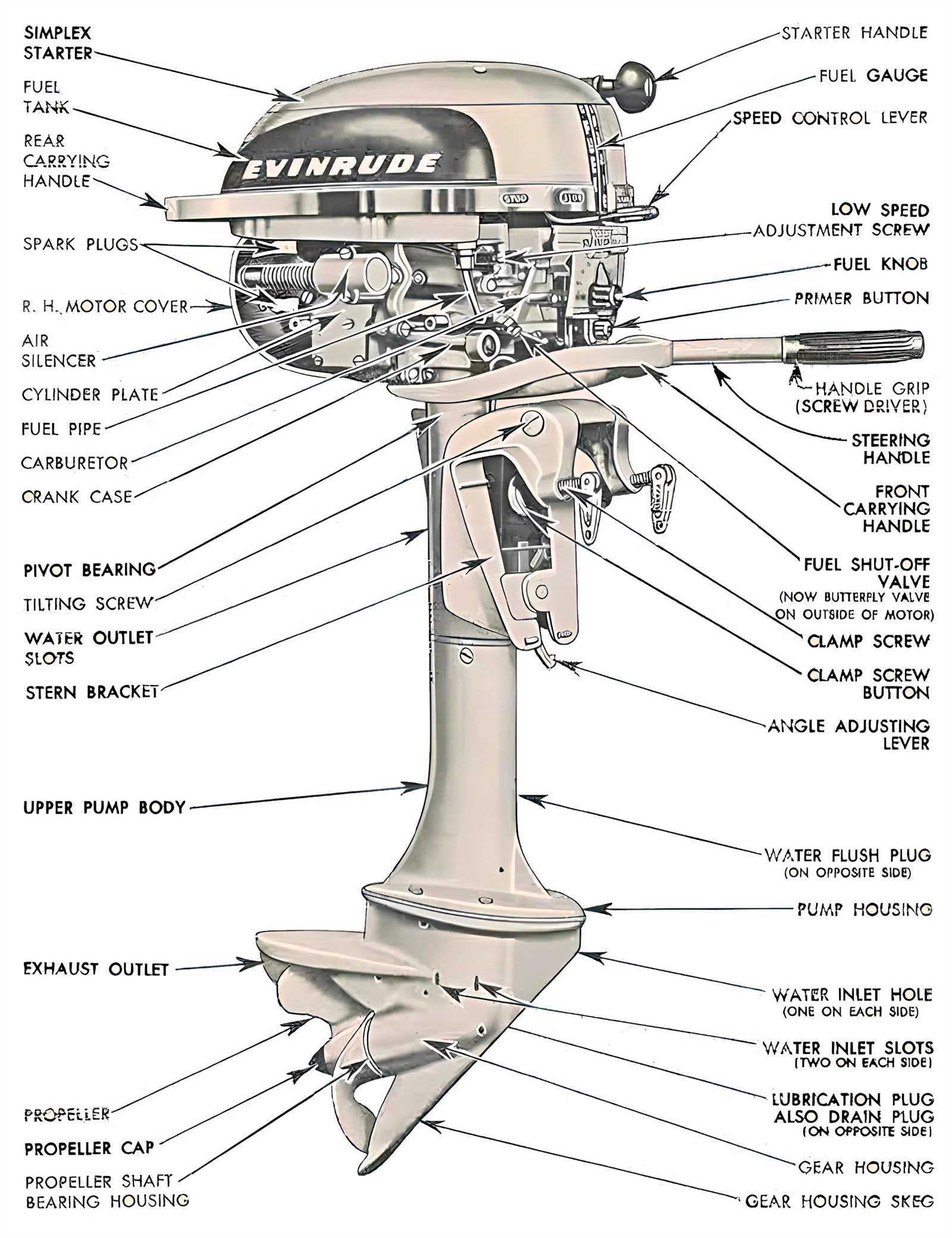 inboard motor parts diagram