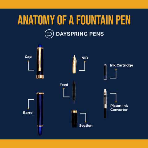 fountain pen parts diagram