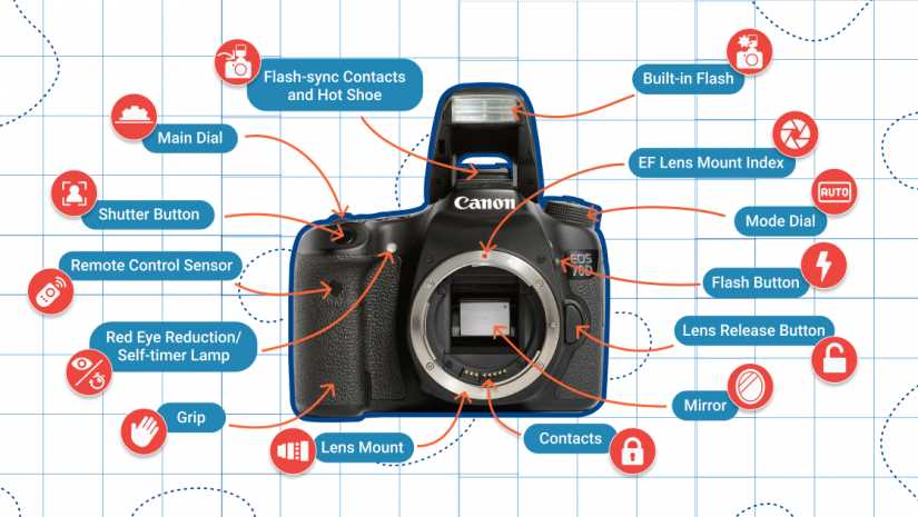 video camera parts diagram