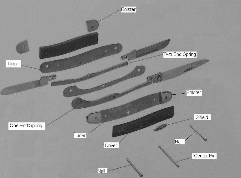 parts of a knife blade diagram