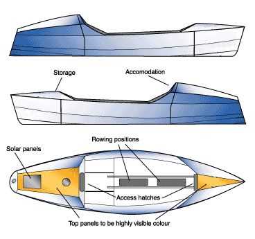 parts of a rowboat diagram