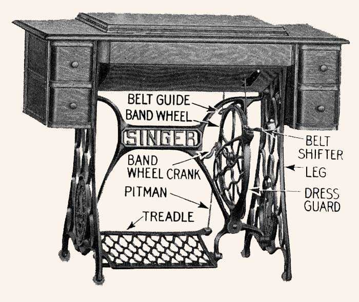 singer 201 2 parts diagram