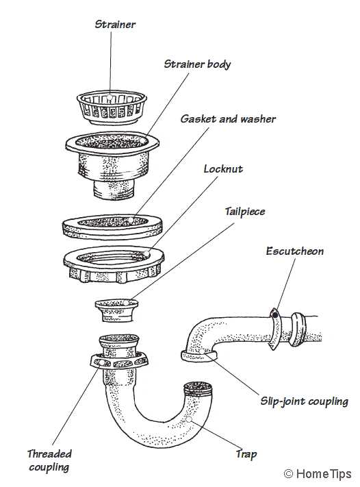 sink plumbing parts diagram