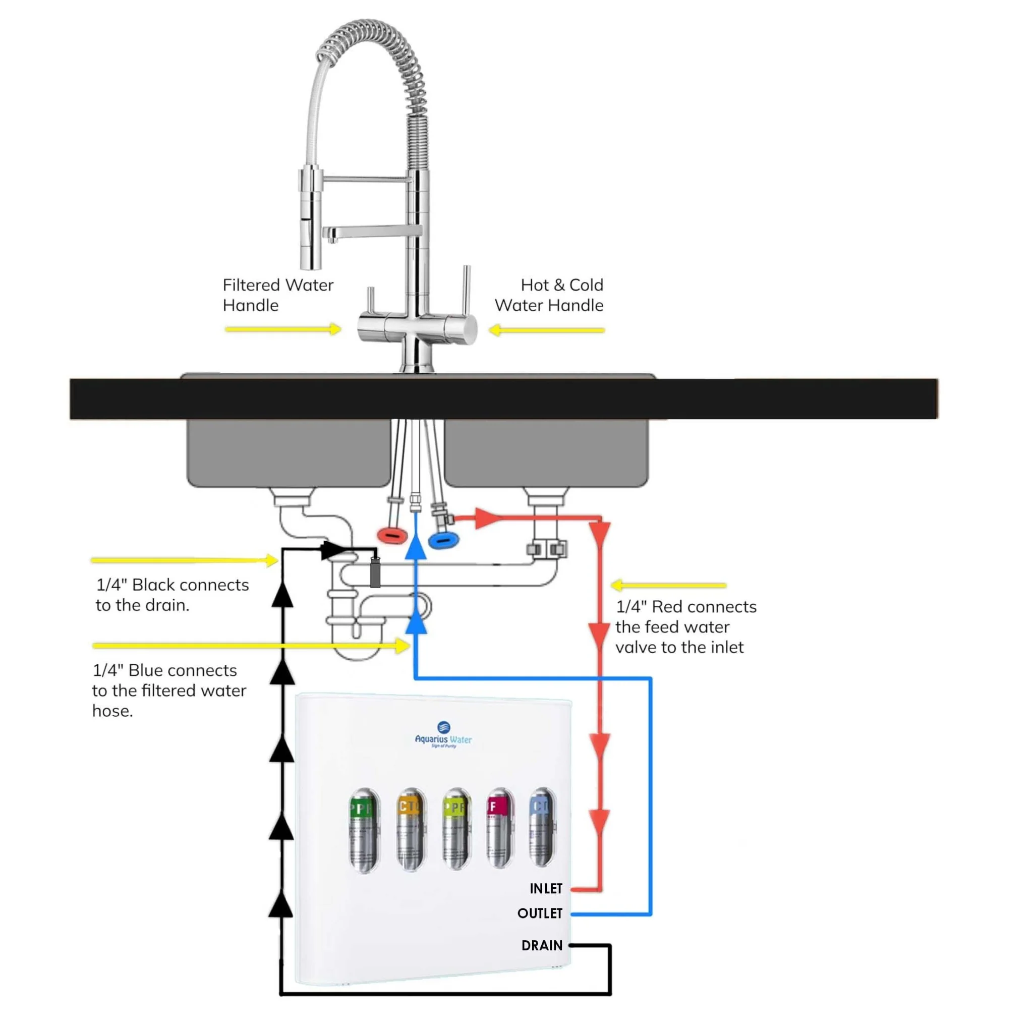 sink plumbing parts diagram