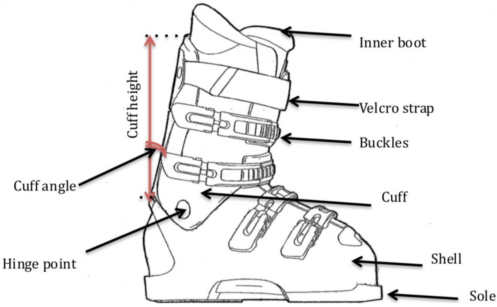 ski boot parts diagram