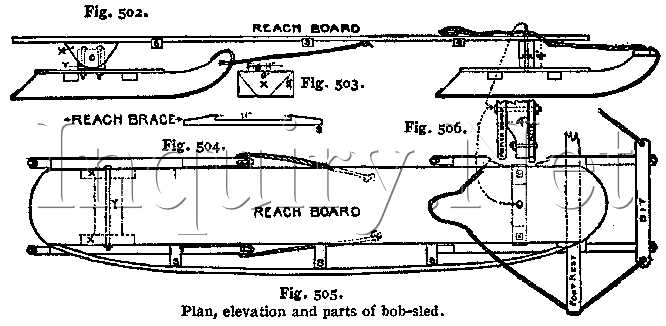 sledge parts diagram