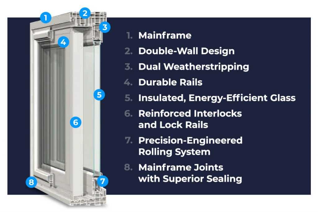 sliding door parts diagram