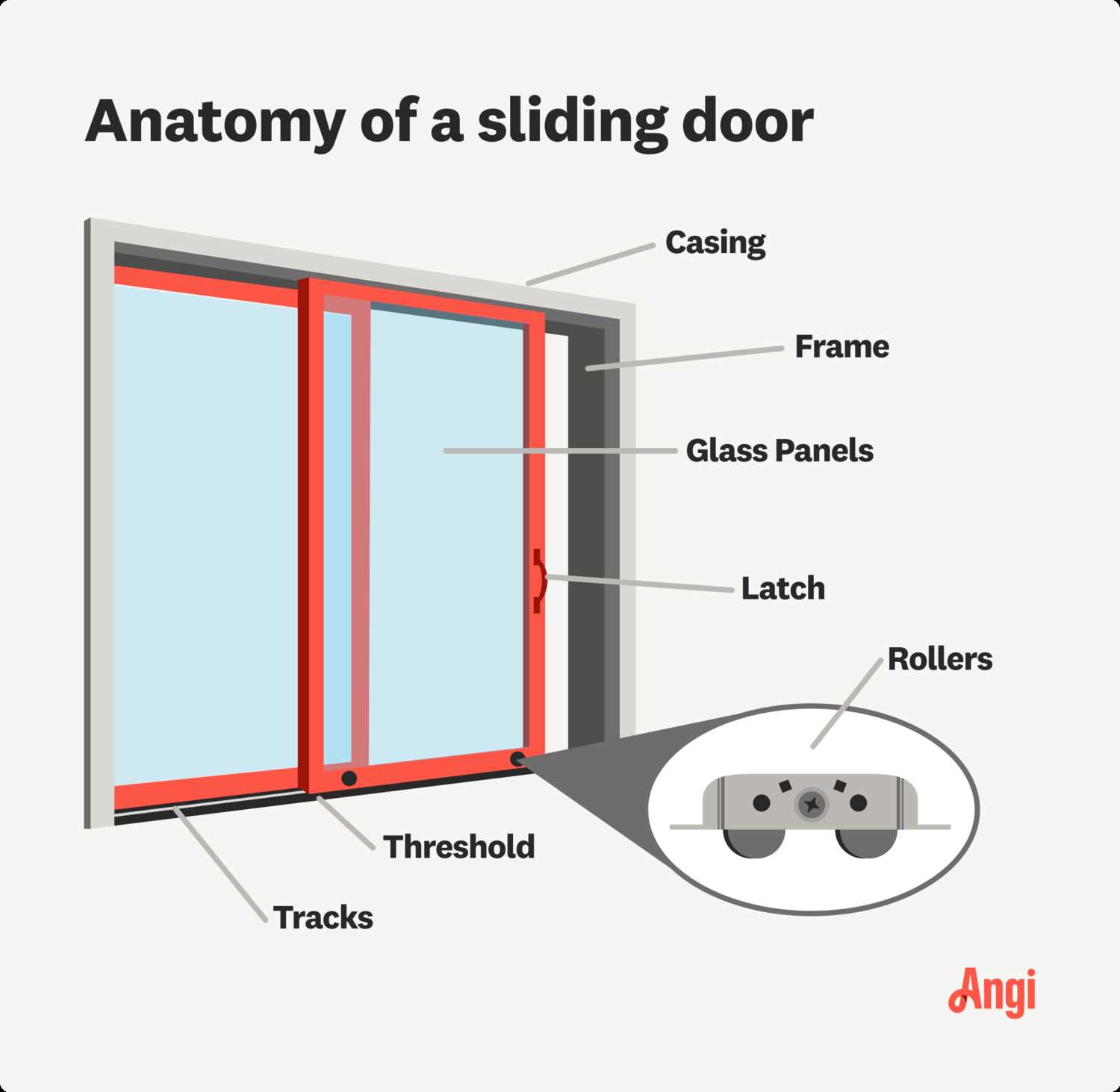 sliding glass patio door parts diagram