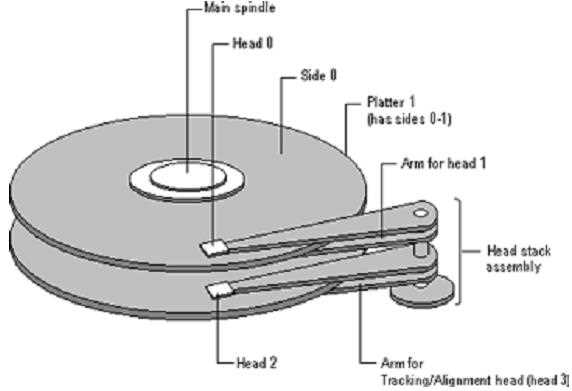 hard drive parts diagram