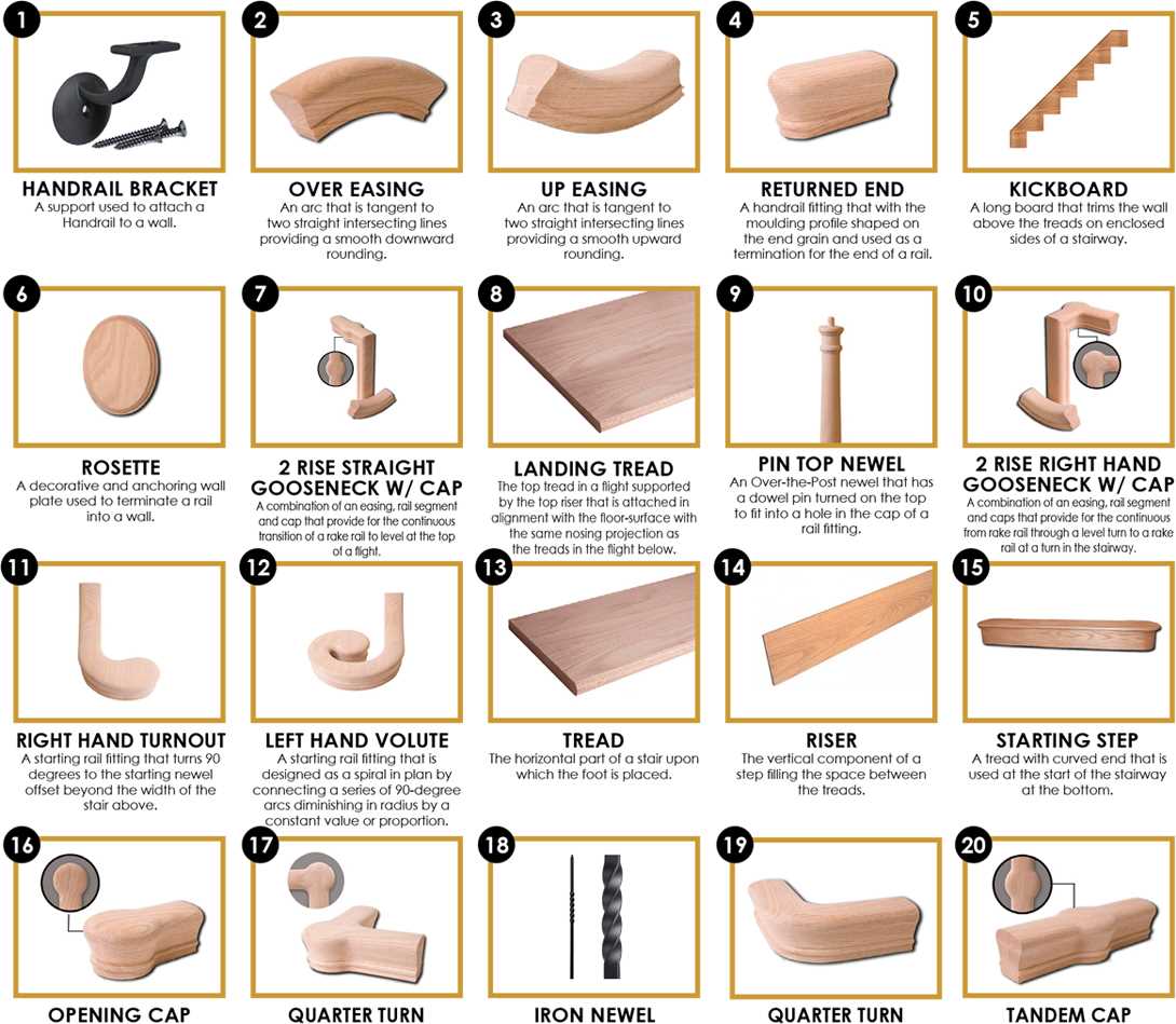 parts of a stairs diagram