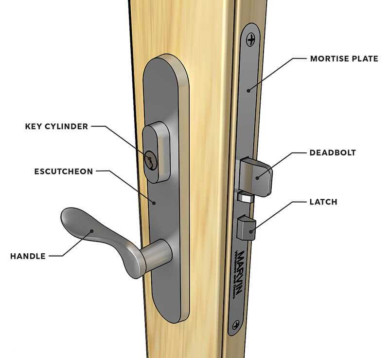 parts of door diagram