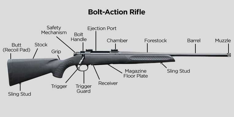 sniper rifle parts diagram