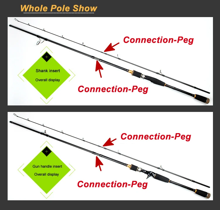 fishing rod parts diagram