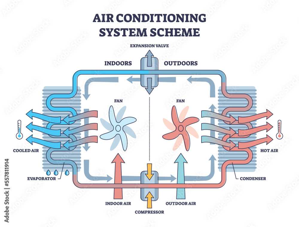 ac parts diagram