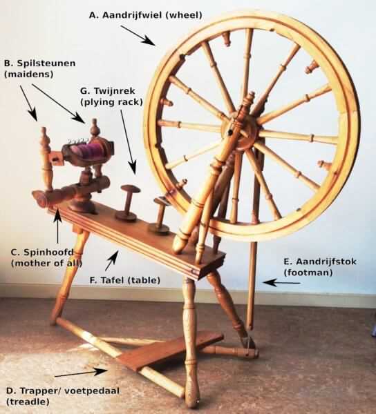 spinning wheel parts diagram