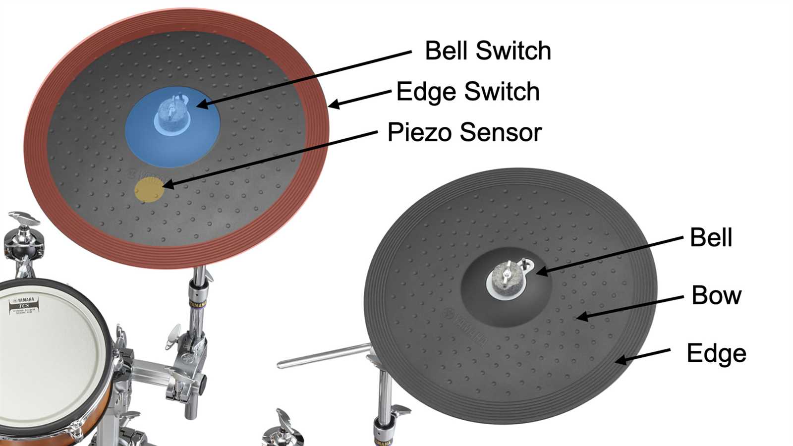 parts of a drum set diagram