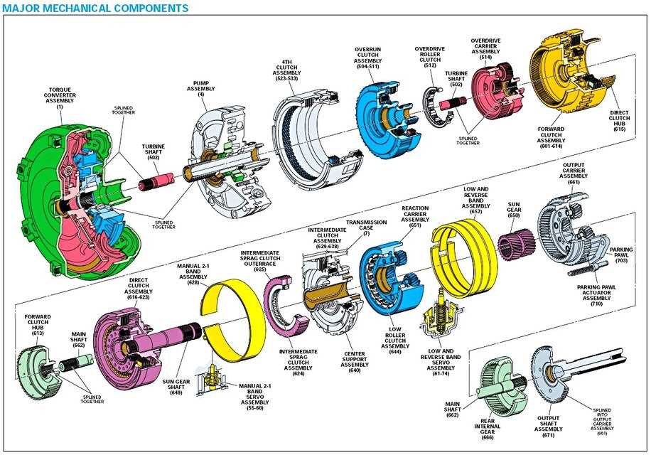 6l80 transmission parts diagram