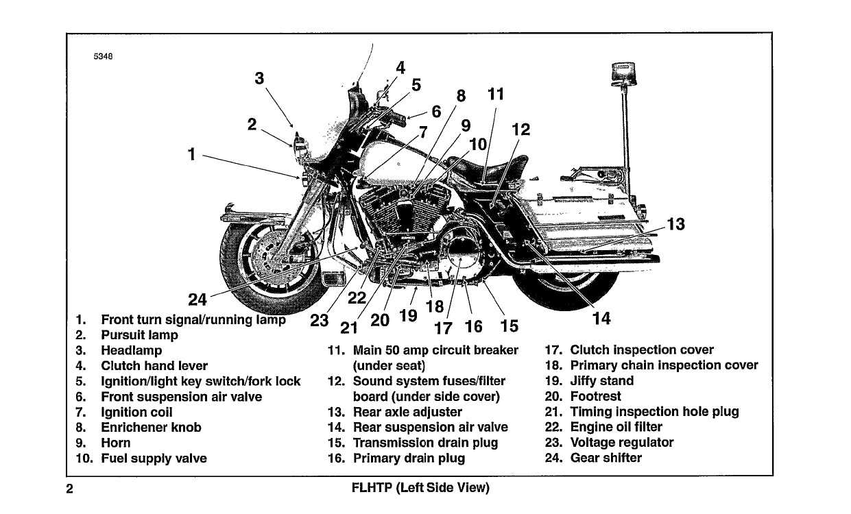 harley motor parts diagram