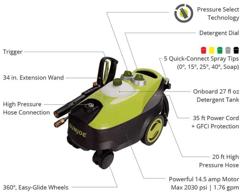 sun joe spx4600 parts diagram