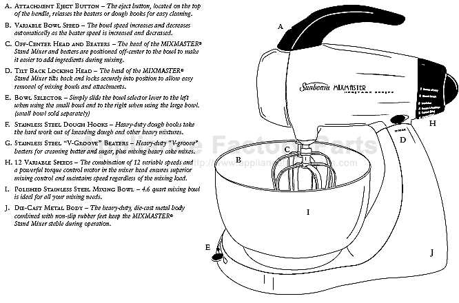 sunbeam mixmaster parts diagram