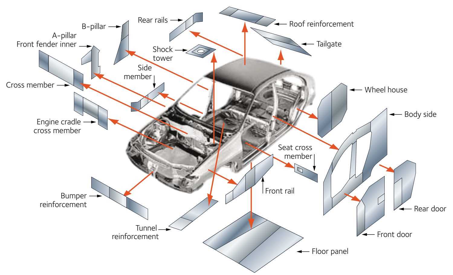 suv body parts diagram