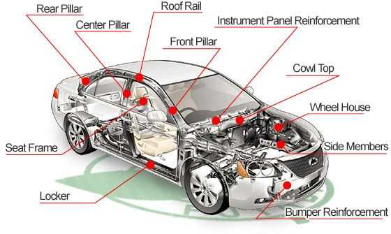 suv body parts diagram