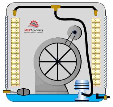 swamp cooler parts diagram