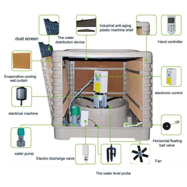 swamp cooler parts diagram