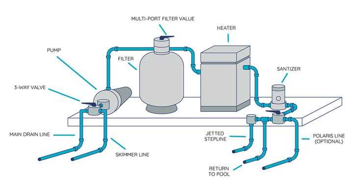 swimming pool parts diagram